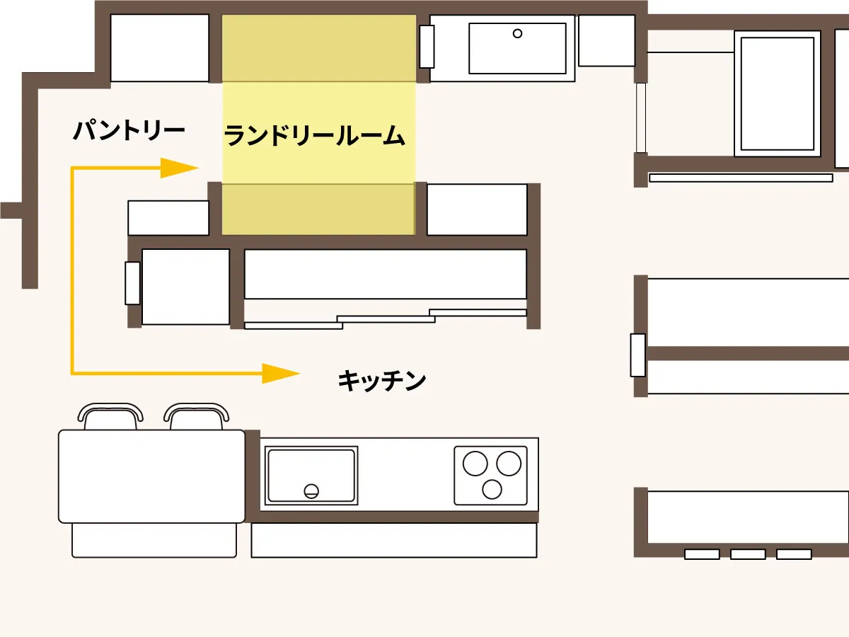 「キッチン」と「ランドリールーム」を連携させた間取り