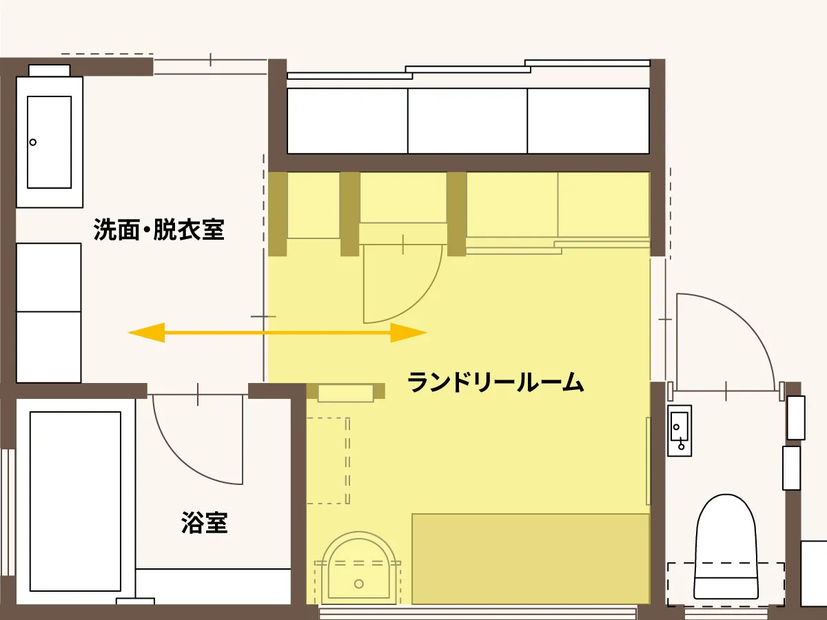 「脱衣室」と「ランドリールーム」を連携させた間取り
