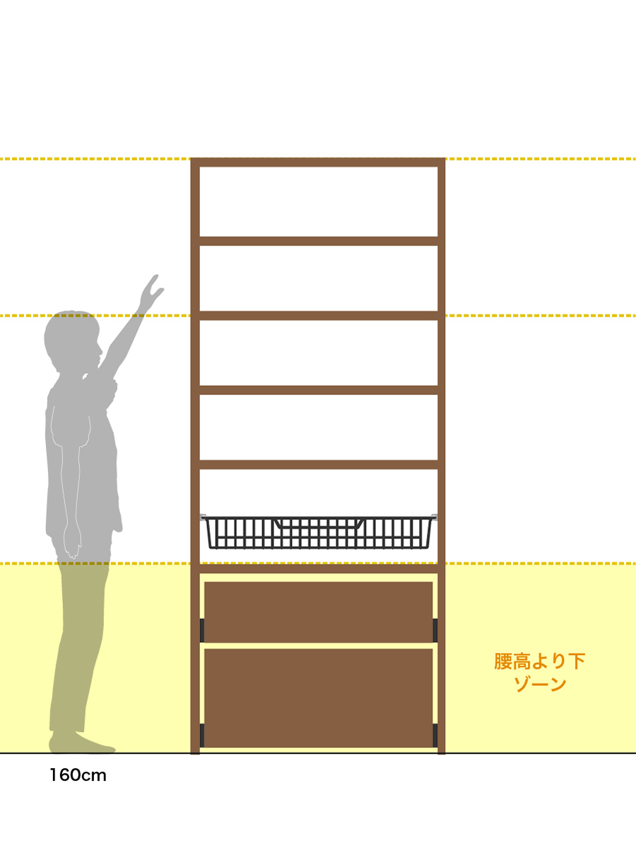 キッチン背面収納の1列をパントリーにした場合のおすすめの定位置_腰高より下
