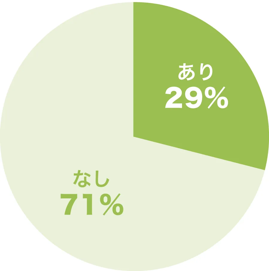 シューズクロークの窓の有無のグラフ