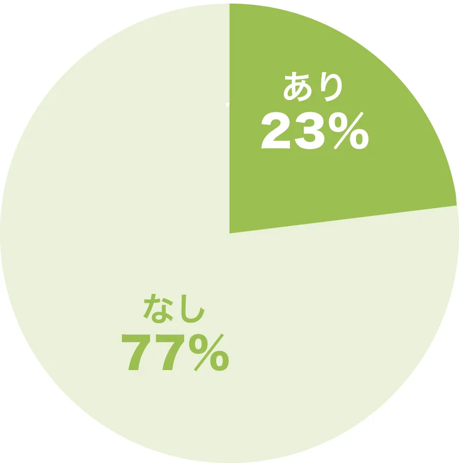 シューズクロークの引込み戸の有無のグラフ