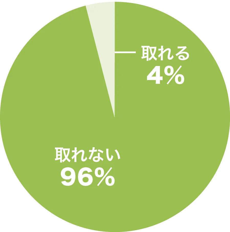 シューズクロークの物を室内側から(靴を履かずに)取れるかのグラフ