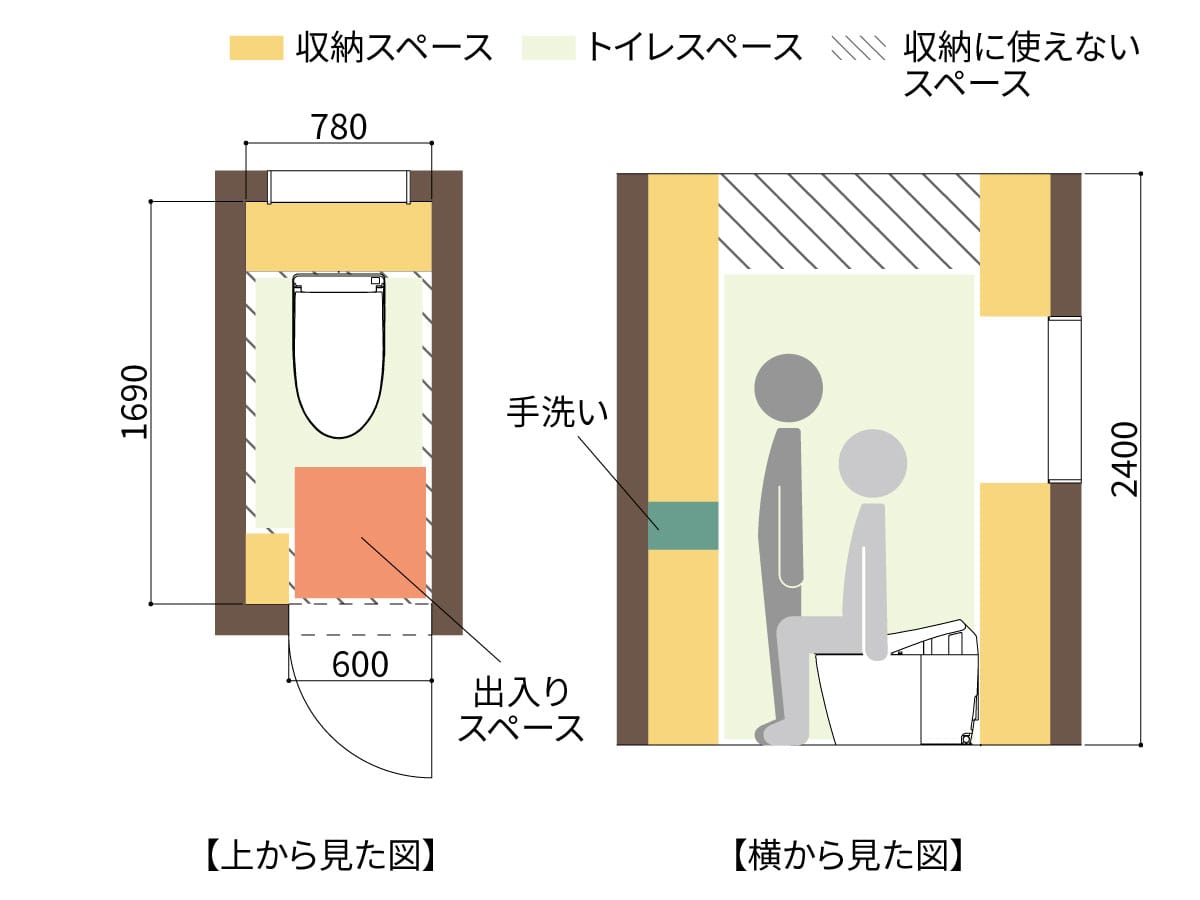 トイレ収納は住み始める前から トイレを広く使う3つの収納アイデアをご紹介 収納デザインソムリエ 南海プライウッド株式会社