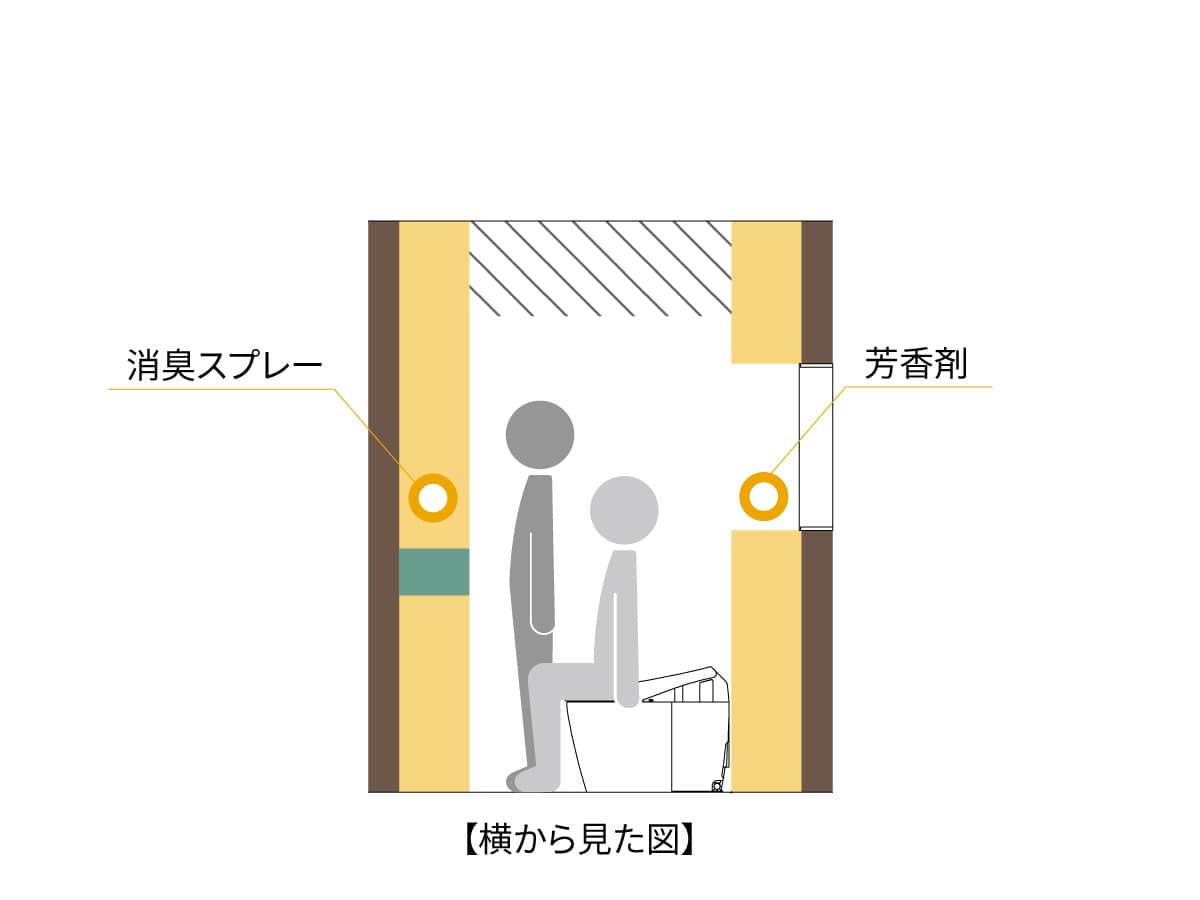 トイレ収納は住み始める前から トイレを広く使う3つの収納アイデアをご紹介 収納デザインソムリエ 南海プライウッド株式会社 トイレ収納は住み始める前から トイレを広く使う3つの収納アイデアをご紹介 収納デザインソムリエ 南海プライウッド株式会社