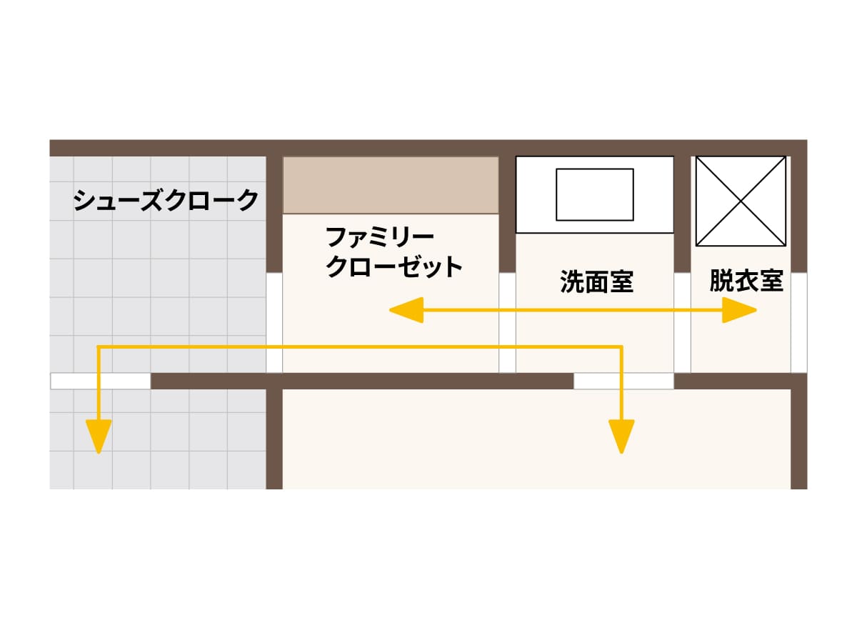 21年最新版 絶対に見るべきファミリークローゼットのおすすめ間取り10選 収納デザインソムリエ 南海プライウッド株式会社