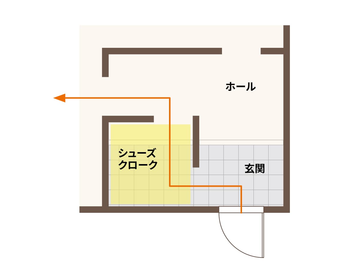 シューズクロークの導入は間取りが命 あなたに合ったタイプはどれ 収納デザインソムリエ 南海プライウッド株式会社