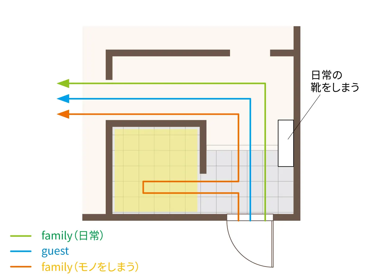 シューズクロークの導入は間取りが命 あなたに合ったタイプはどれ 収納デザインソムリエ 南海プライウッド株式会社