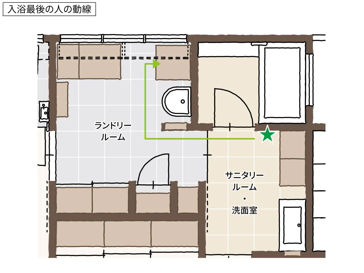 保存版 必見 収納のプロが作った理想の間取り 収納プラン 洗面 ランドリー編02 収納デザインソムリエ 南海プライウッド株式会社