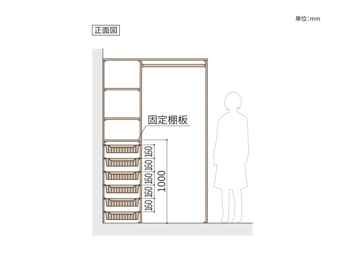 バスケットの設置数と間隔