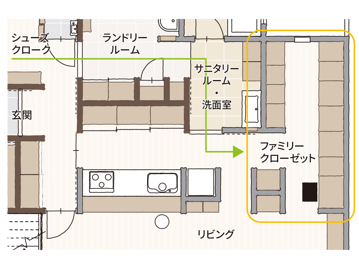 大阪ショールーム（田中家）ファミリークローゼットの設置場所