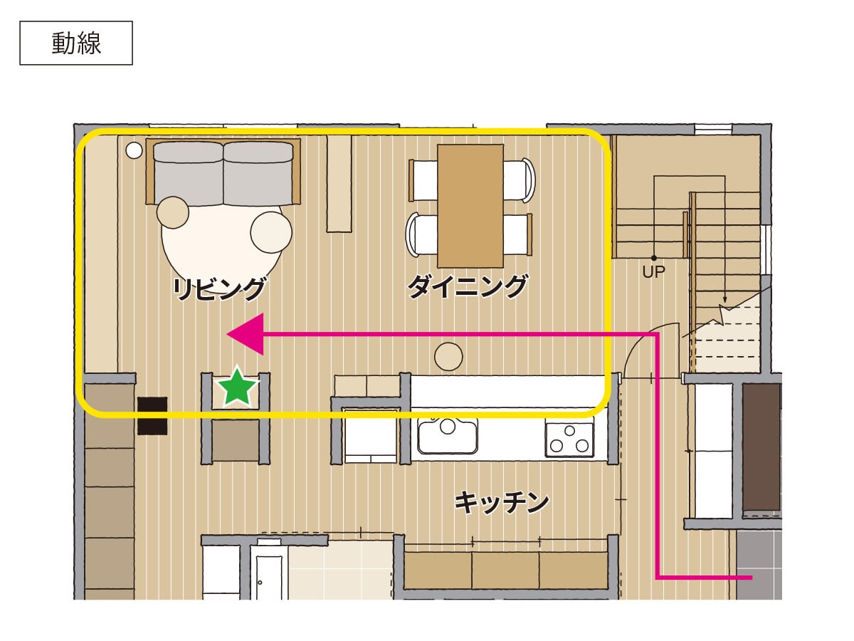 リビング ダイニングの帰宅動線