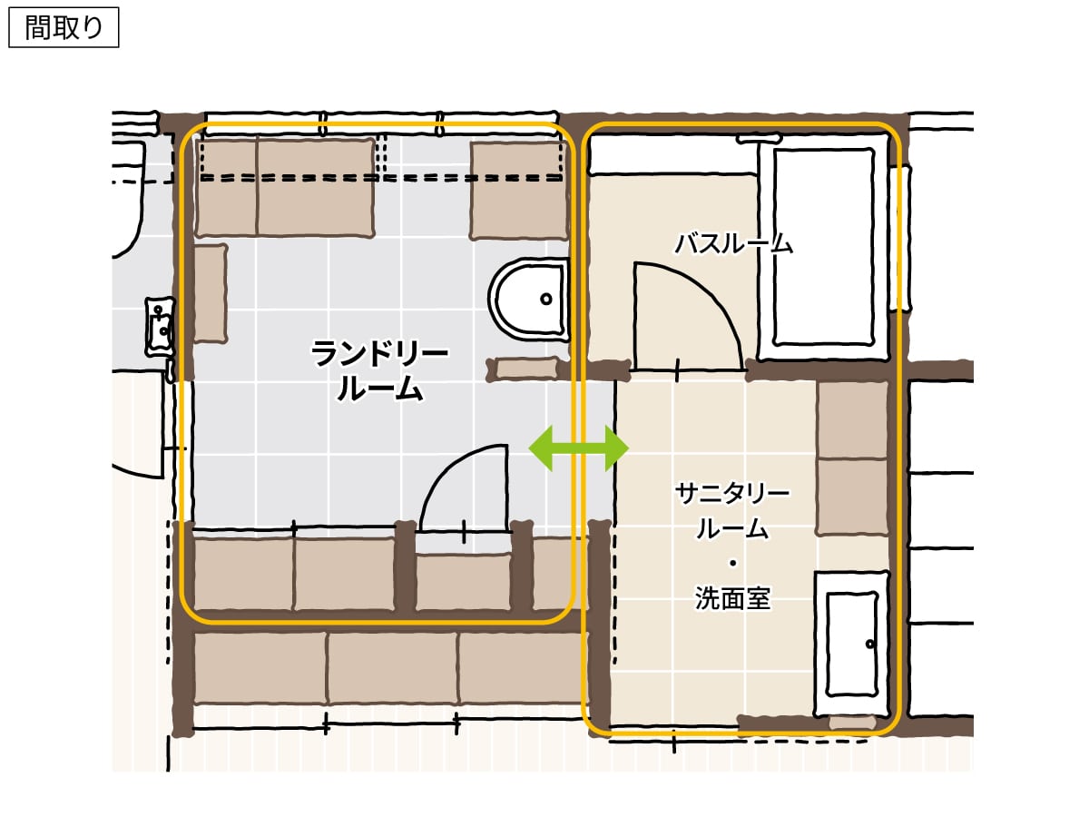 ランドリールームとバスルーム＆洗面室の間取り