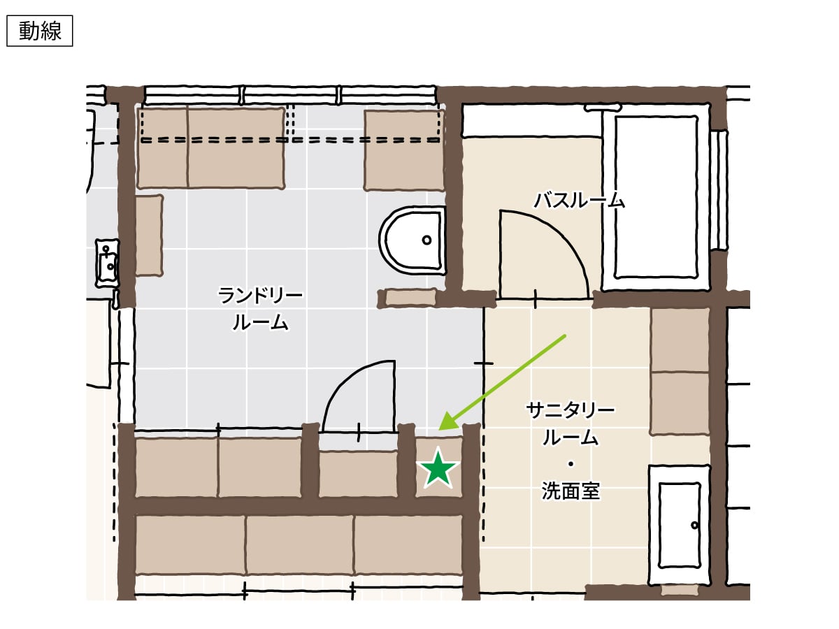 トレーニングのアイテムが取りやすい動線