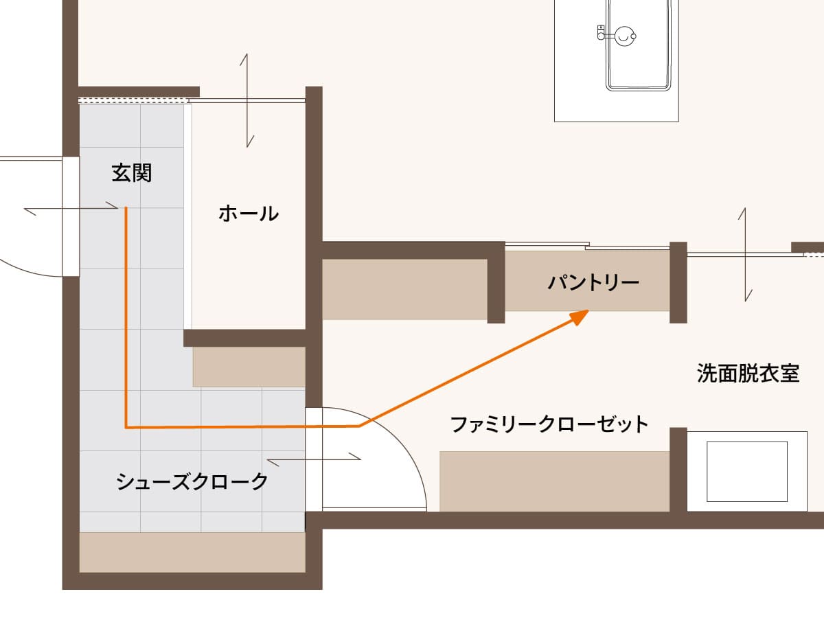 パントリー間取り