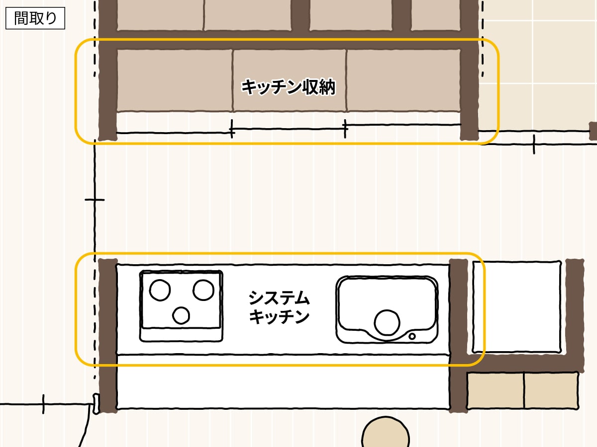 キッチンの間取り