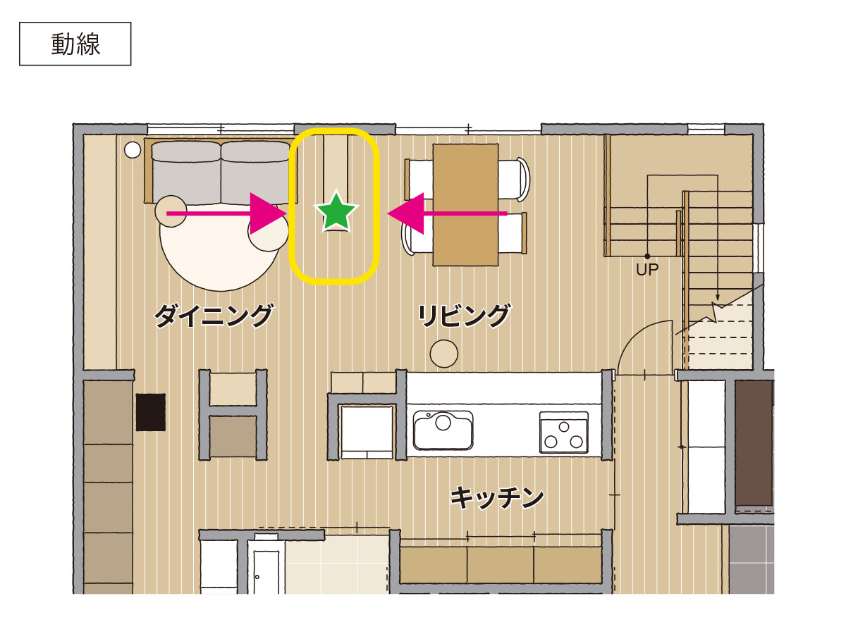 リビングとダイニングの動線