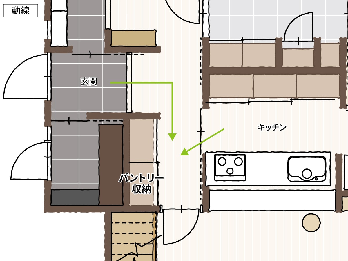 パントリー収納の間取り図