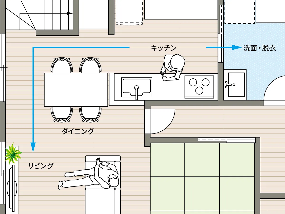 コンパクトにまとめた家事がしやすいキッチンの間取り