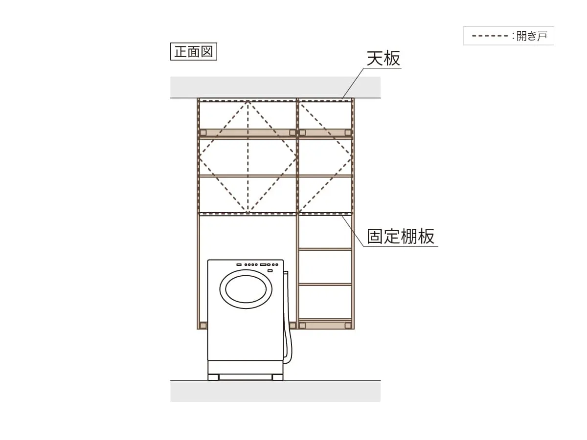 開き戸の上下に1枚ずつ固定棚板または天板が必要