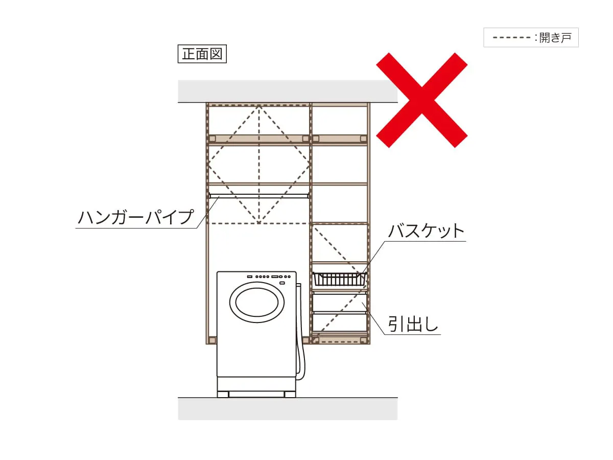 開き戸は引出し・バスケット・ハンガーパイプの前に取り付け不可