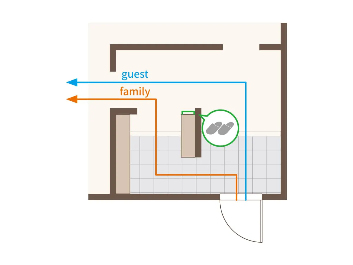 帰宅と来客の動線