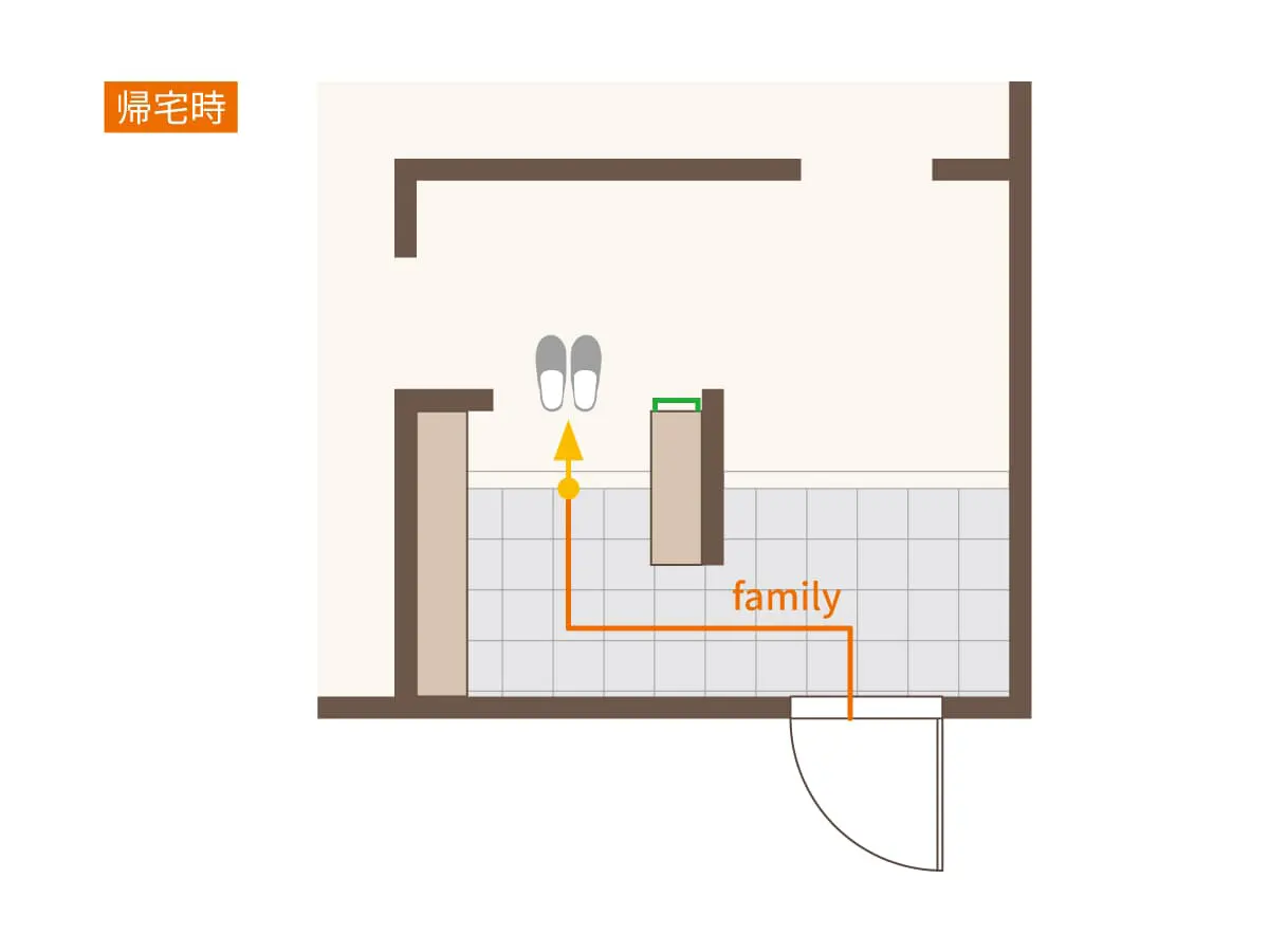 帰宅動線とスリッパ収納