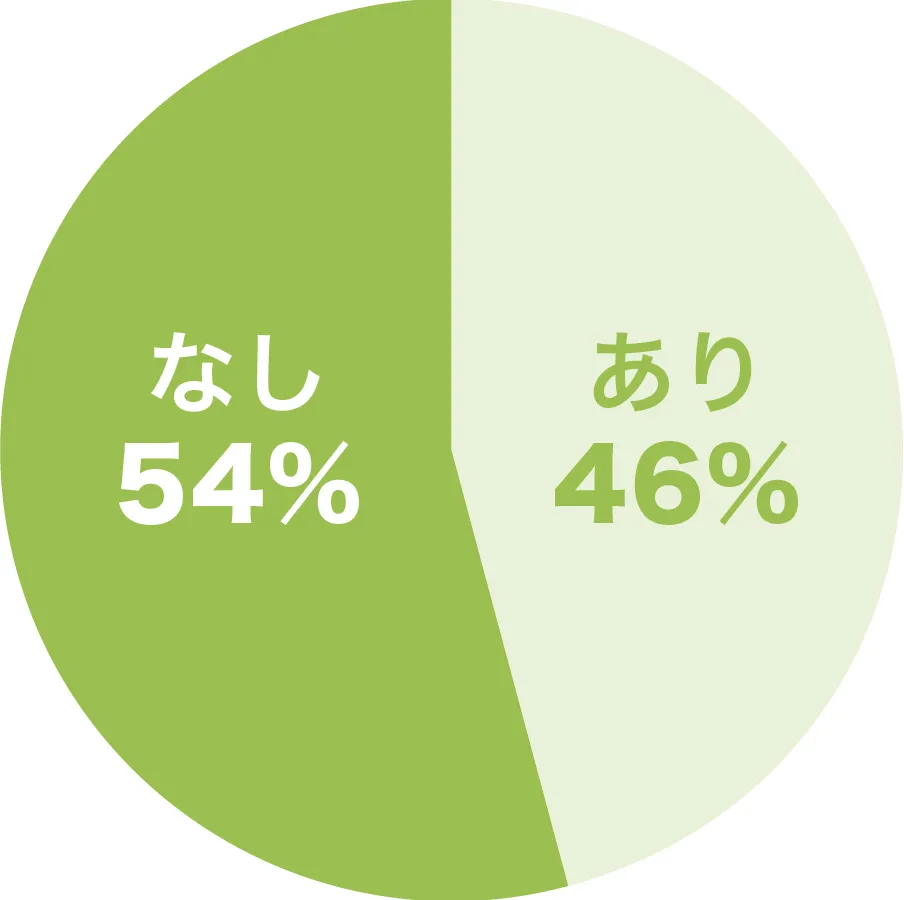 階段下収納の有無についてのグラフ