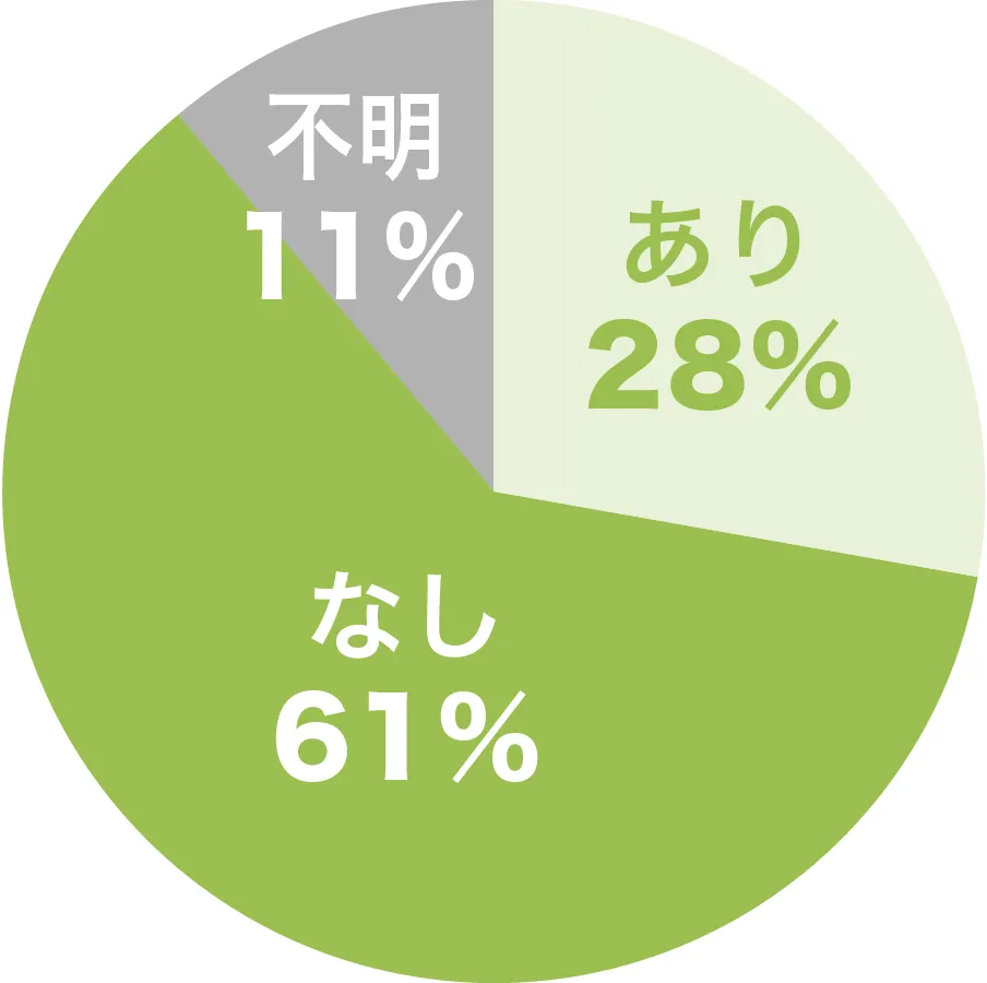階段下収納の棚の有無についてのグラフ