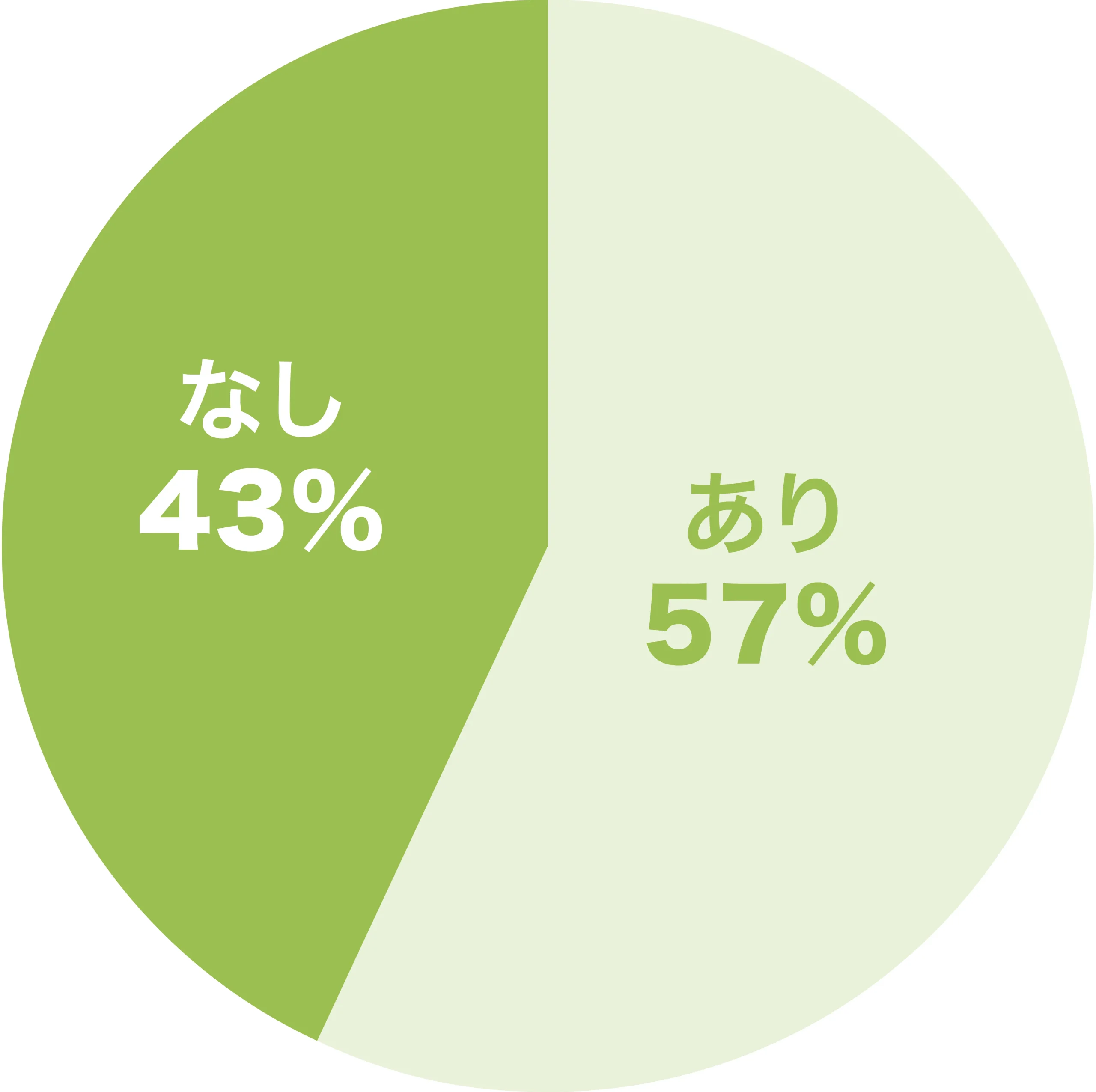 パントリーグラフ 