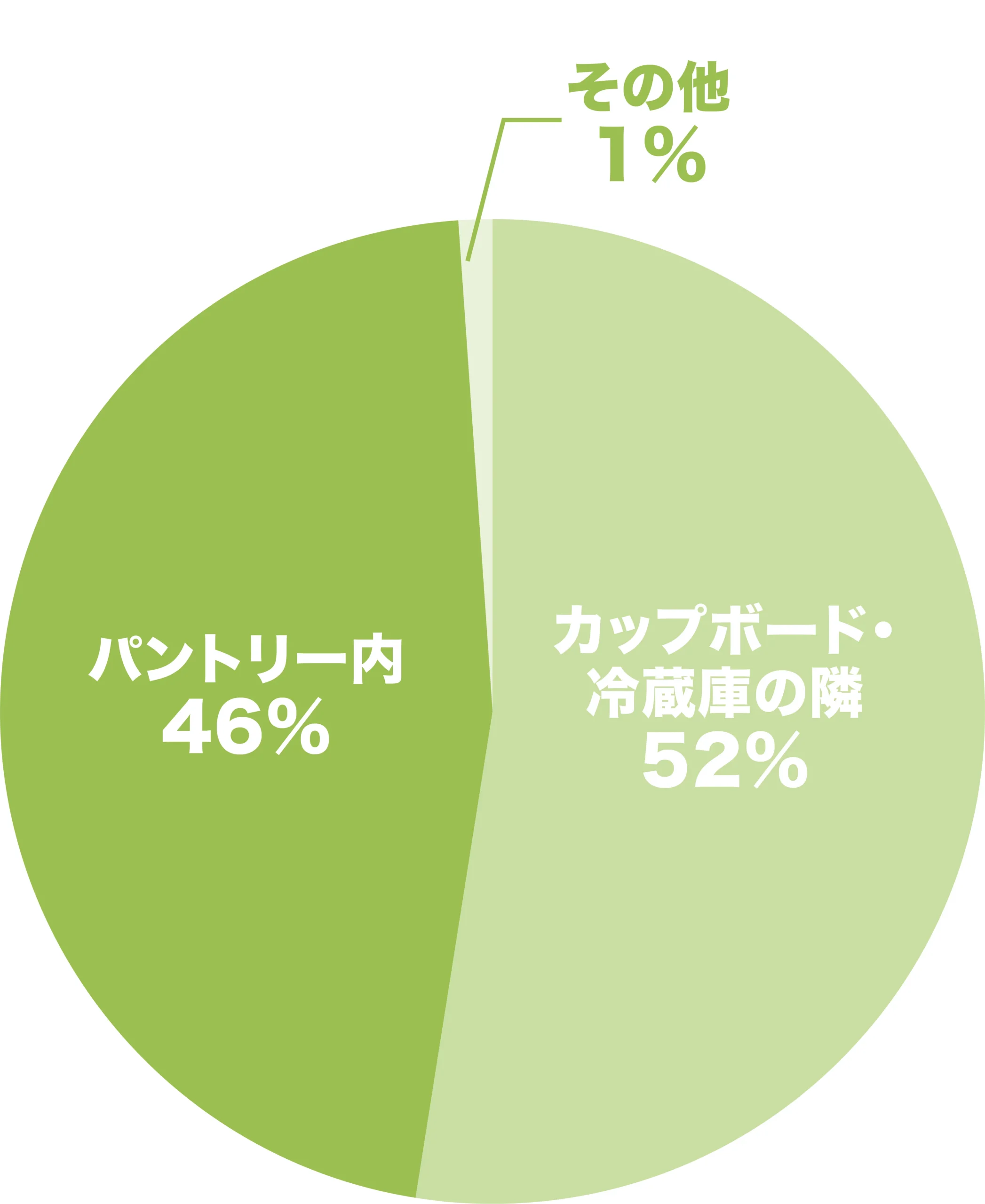 パントリーグラフ