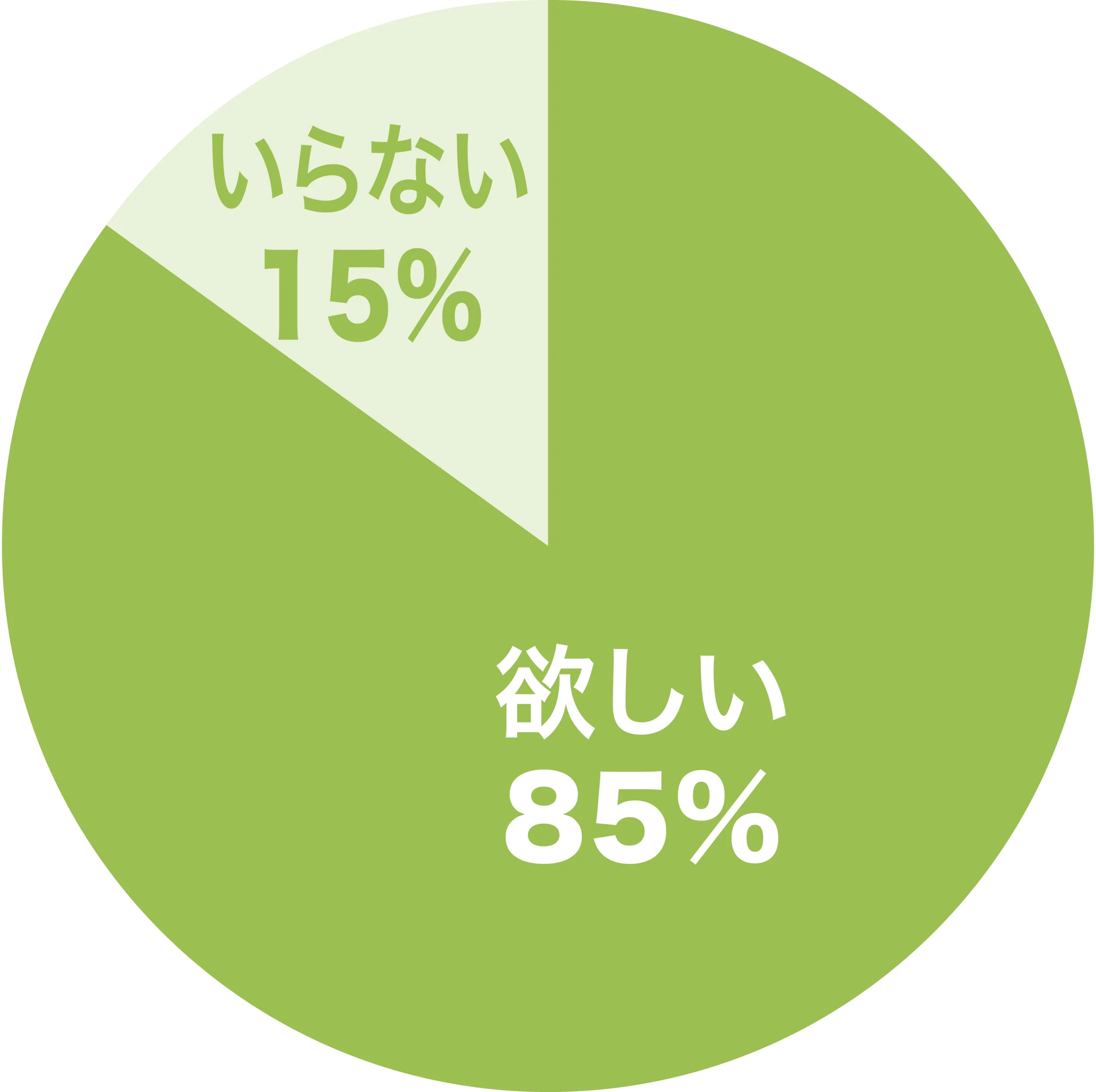 パントリーグラフ