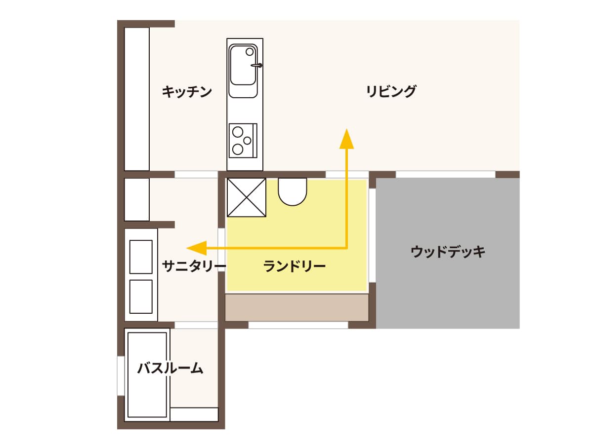 ランドリールーム動線・間取り図