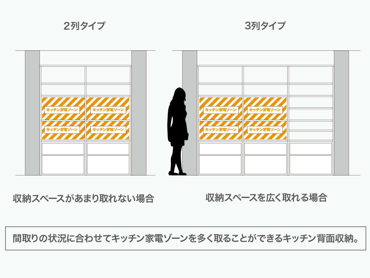 キッチン背面収納 ２列タイプ・３列タイプ