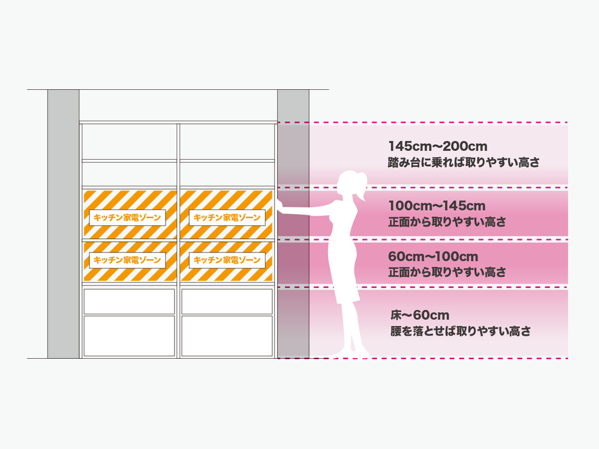 キッチン家電を収納する高さ