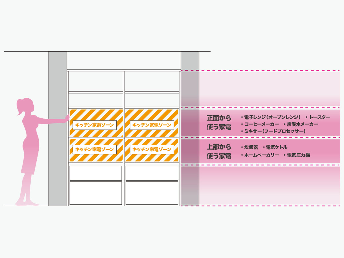 キッチン家電の置き方