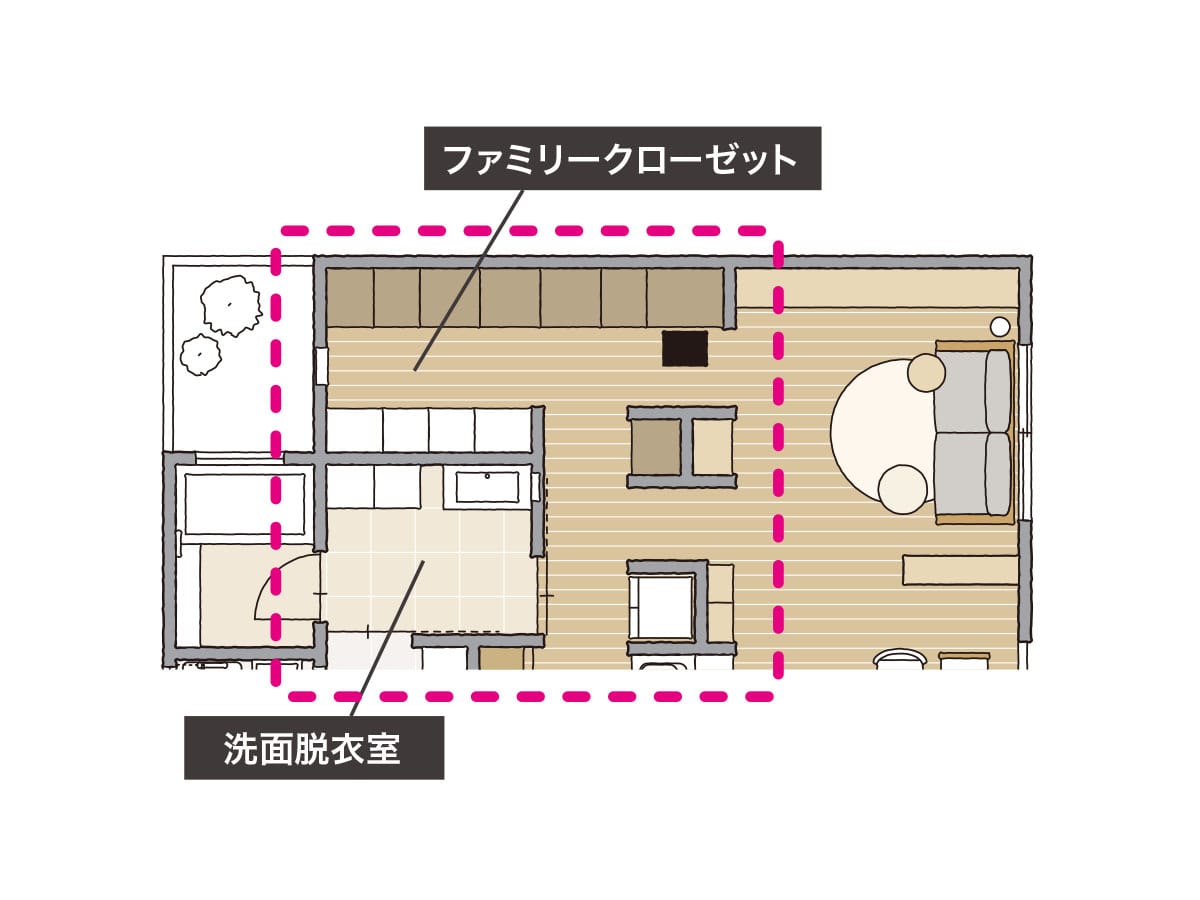 洗面脱衣室に隣接させたファミリークローゼットの間取り